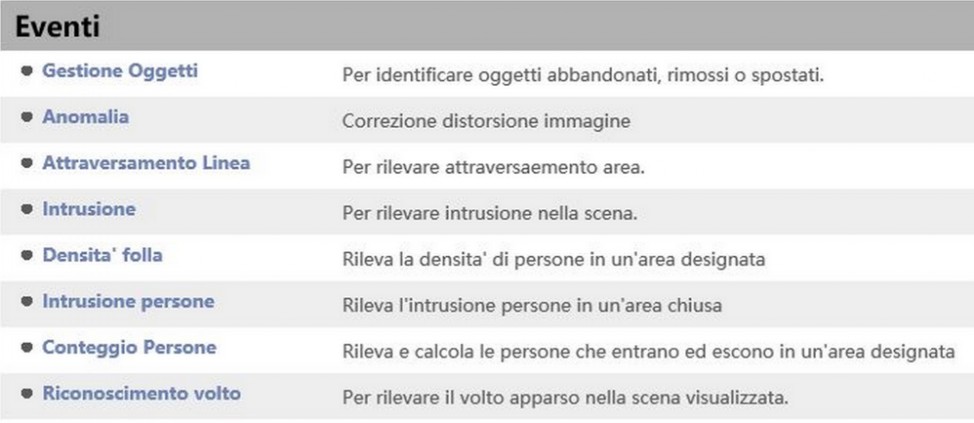 Telecamera Contapersone IP da interno/esterno per conteggio persone